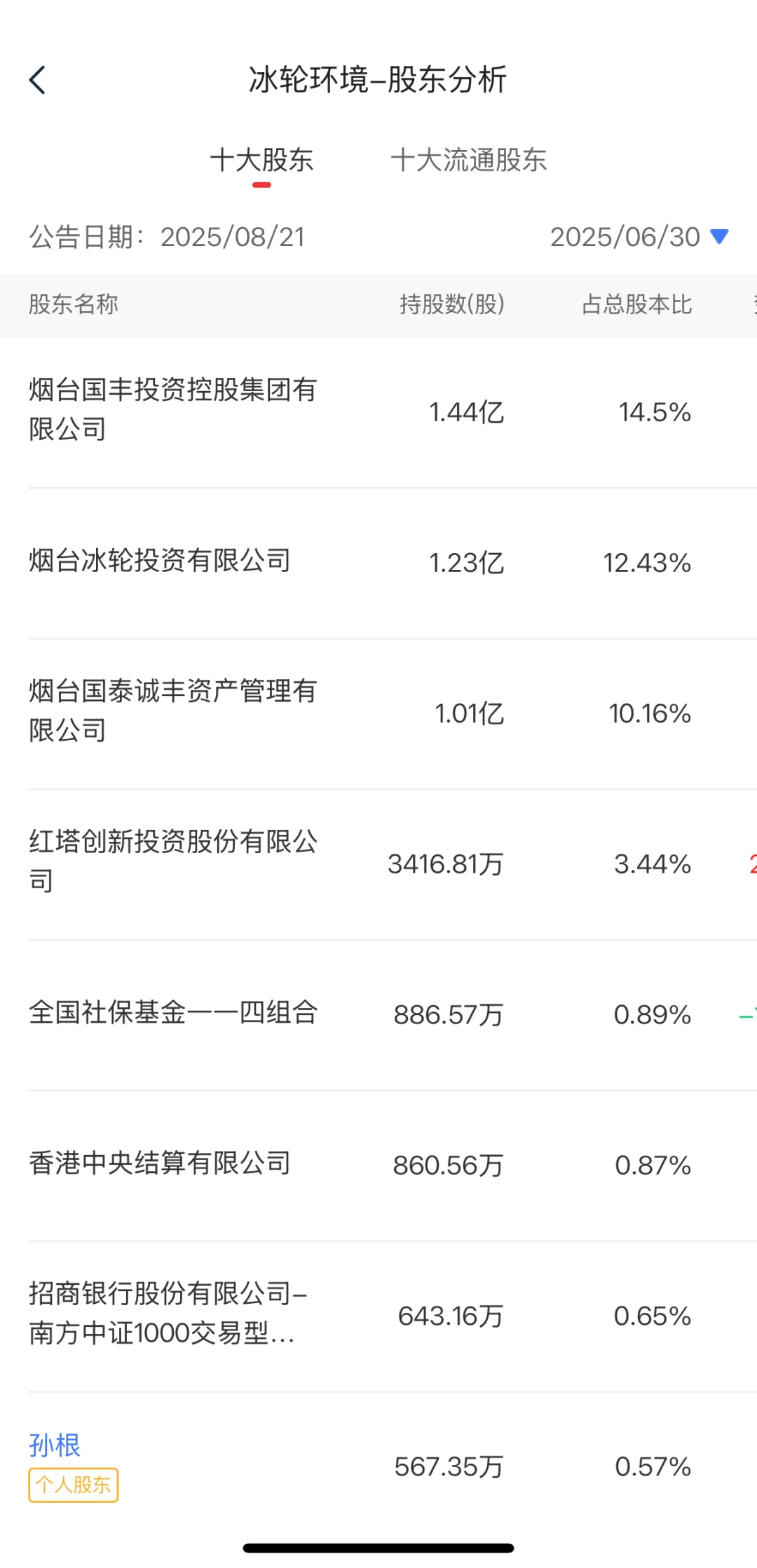 可控核聚变丨国家队重仓持有清单!