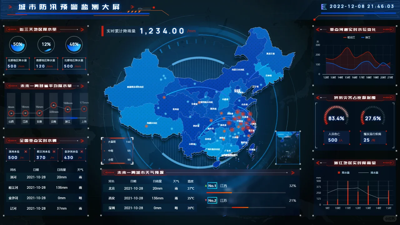 惊艳的可视化大屏：安防与安全预警