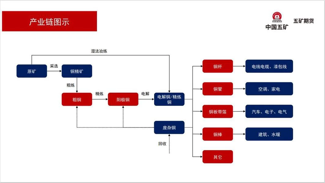 紫金矿业暴跌的思考与研判
