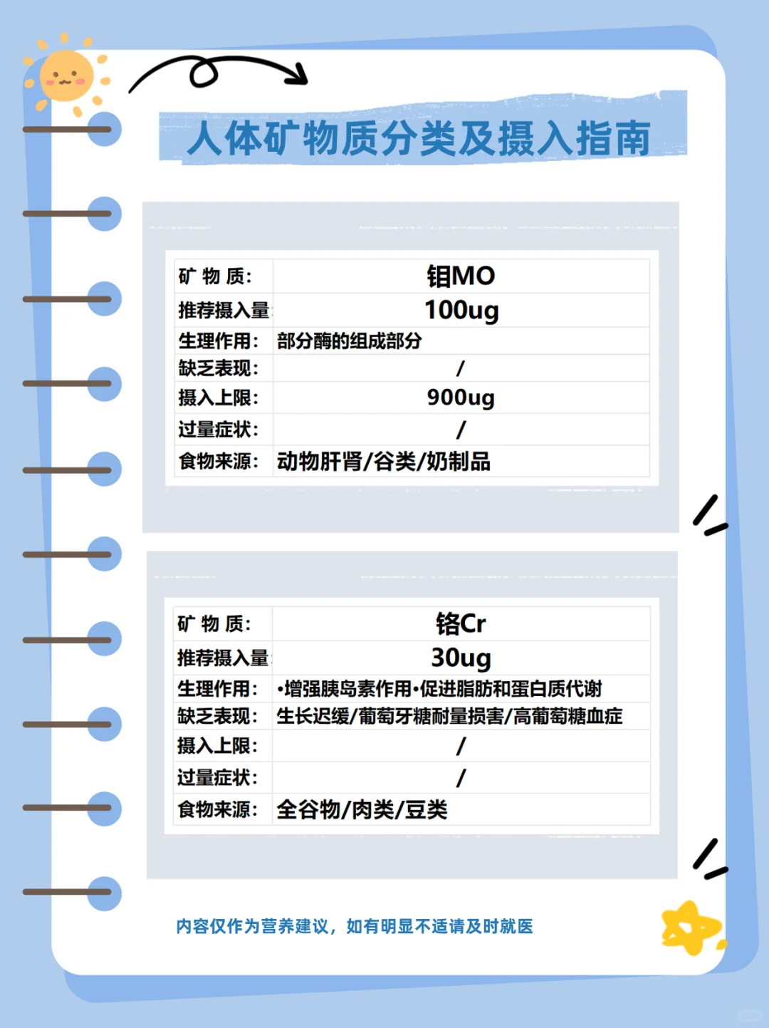 人体矿物质有哪些，有什么作用？要不要补