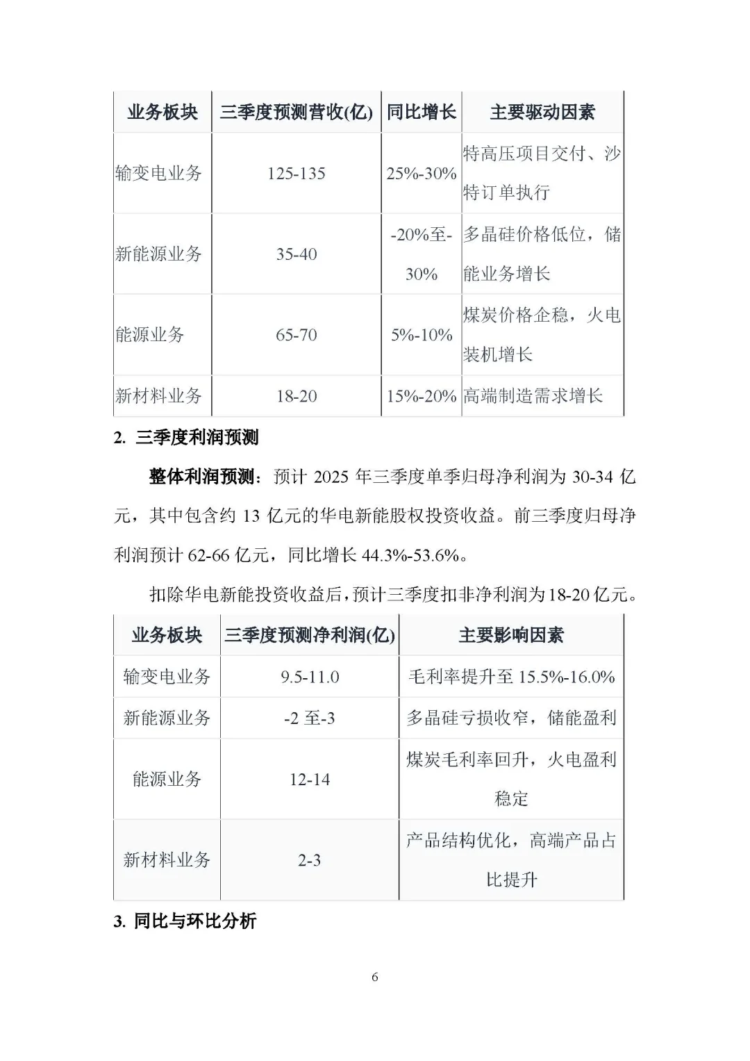 爆了！预测特变电工Q3狂赚30亿+，业绩炸裂