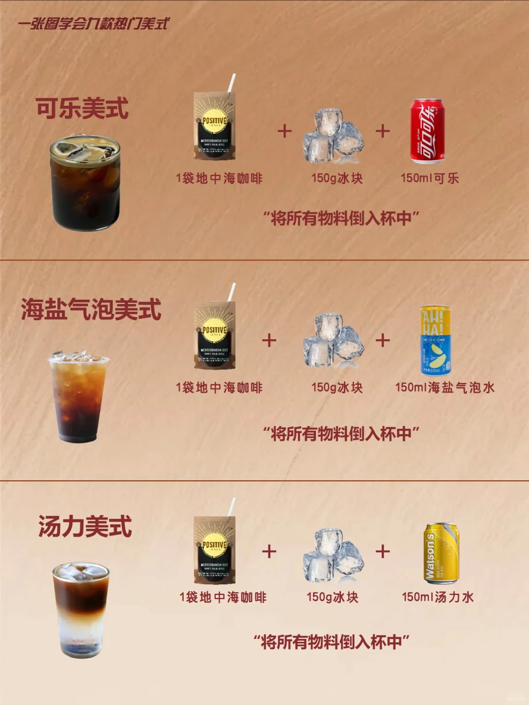 一张图学会9款热门美式☕️“超详细配比”