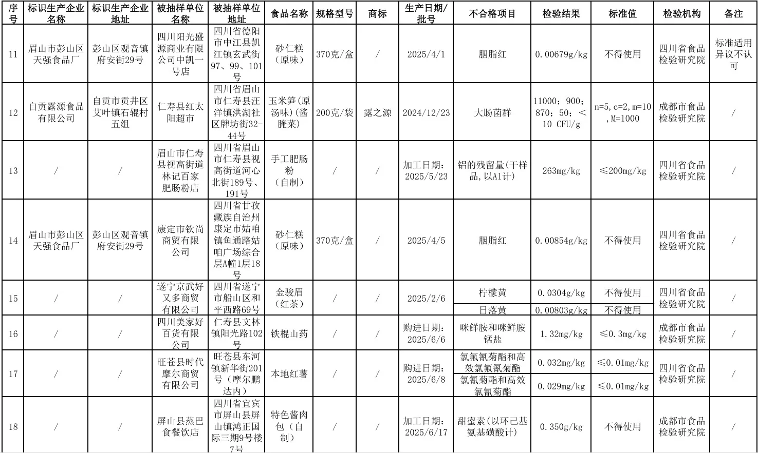 四川有机花鲢鱼检出禁药地西泮（安定、精神药