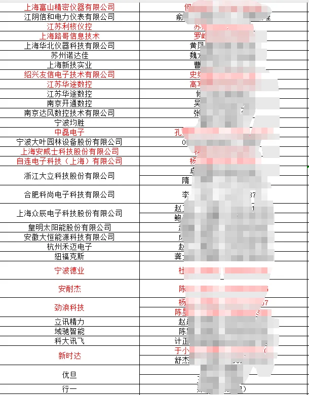有人互相推一下客户资源吗？