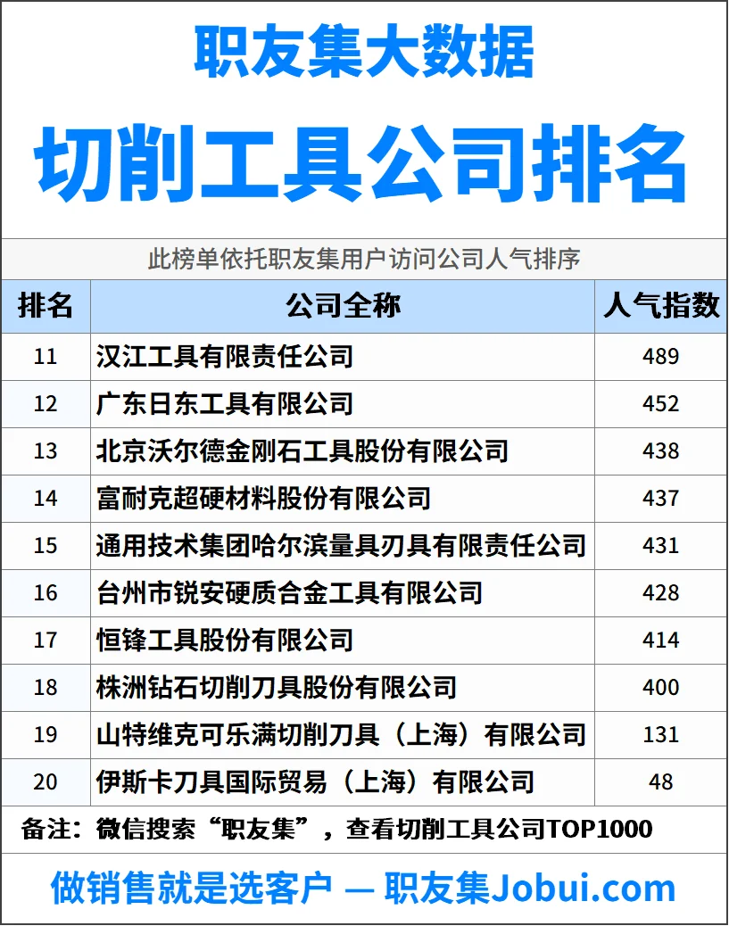 2025年中国切削工具公司排行榜