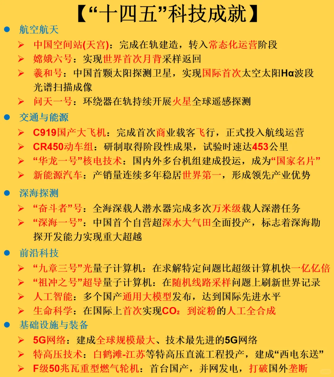每日常识：“十四五”科技成就(时政)
