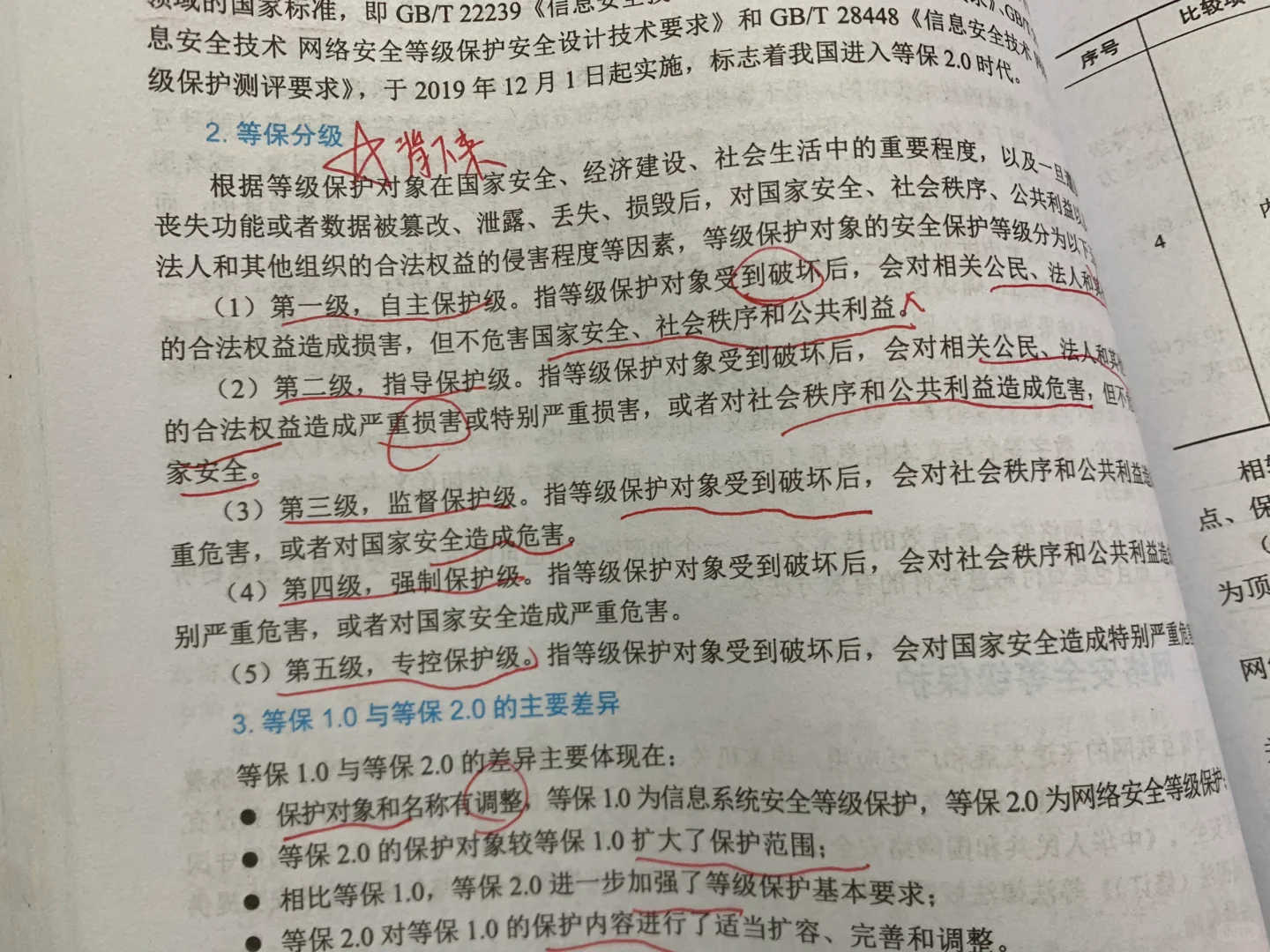 倒计时85天 信息系统监理师 学习打卡