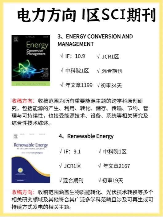 电力方向SCI期刊，中科院1区!