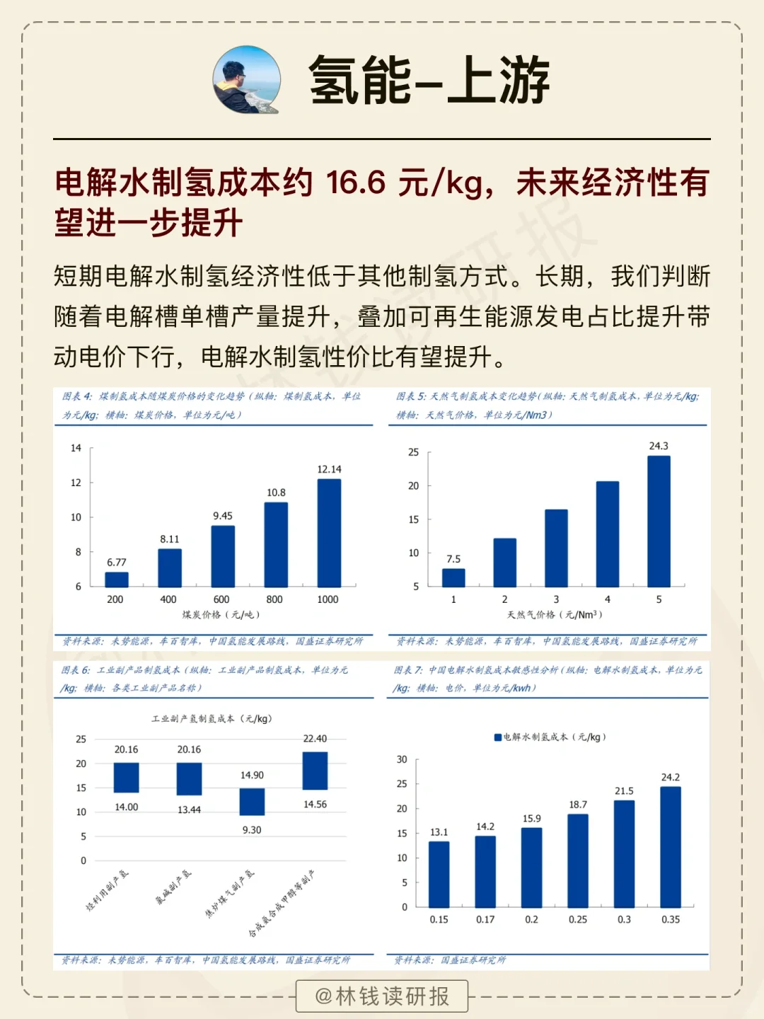 一天吃透一条产业链【氢能行业】