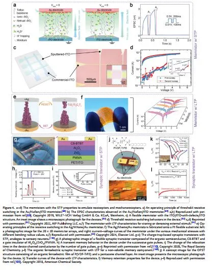 用于可穿戴近集成功能的柔性神经形态器件