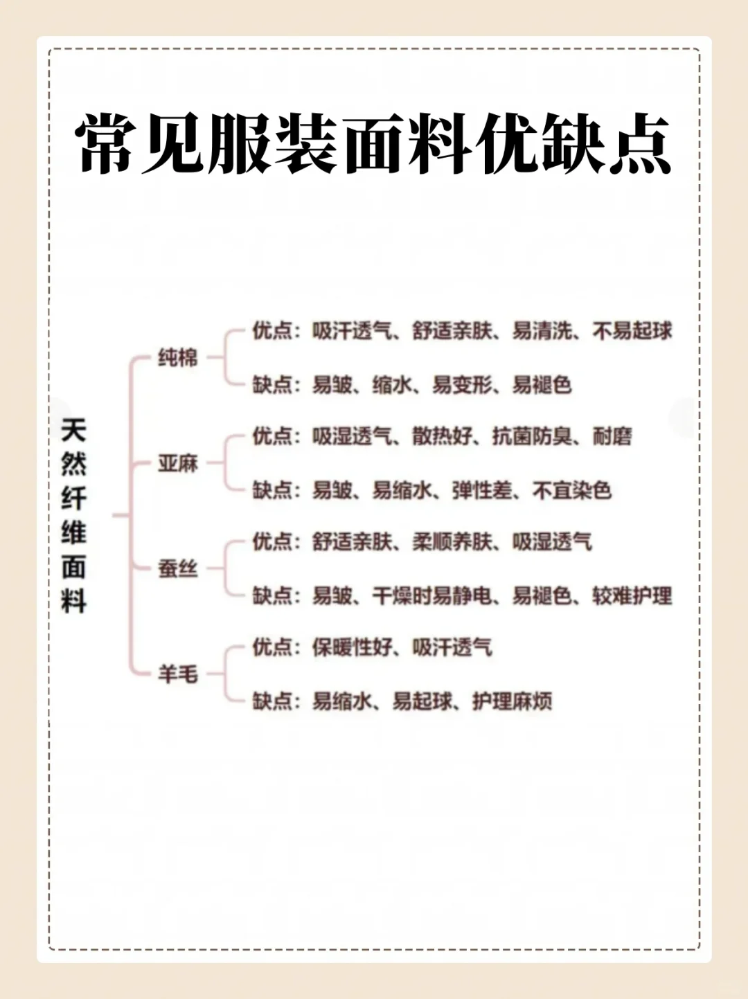 常见服装面料优缺点