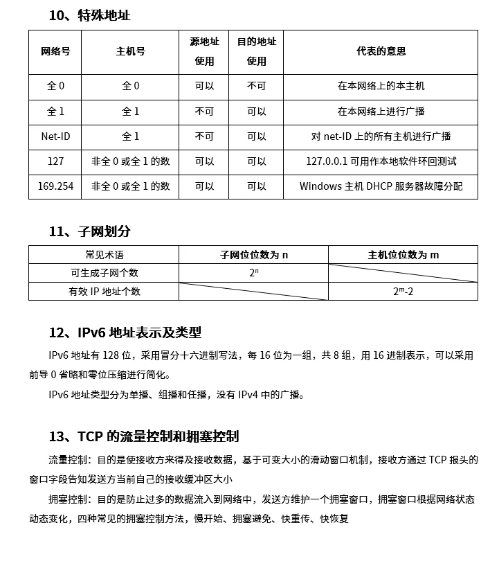 25下半年软考初级网络管理员考前几页纸
