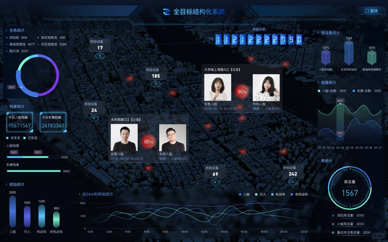 惊艳的可视化大屏：安防与安全预警