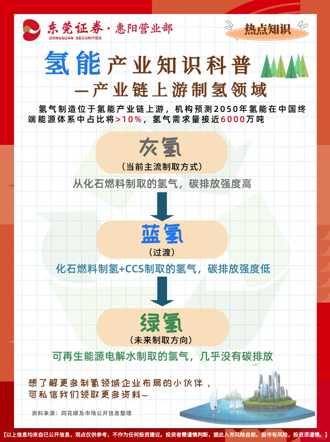 ?一图看懂氢能产业