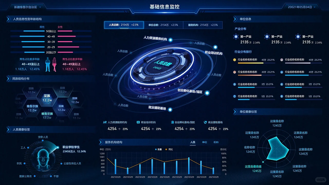 网络安全和信息监控的大屏界面设计，