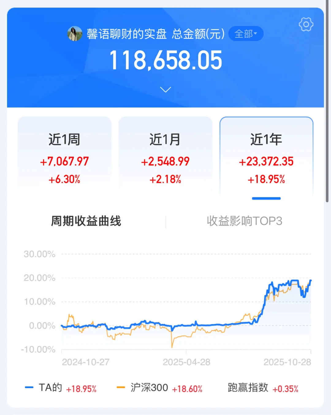 10万持仓今年小赚2.3w 操作分享