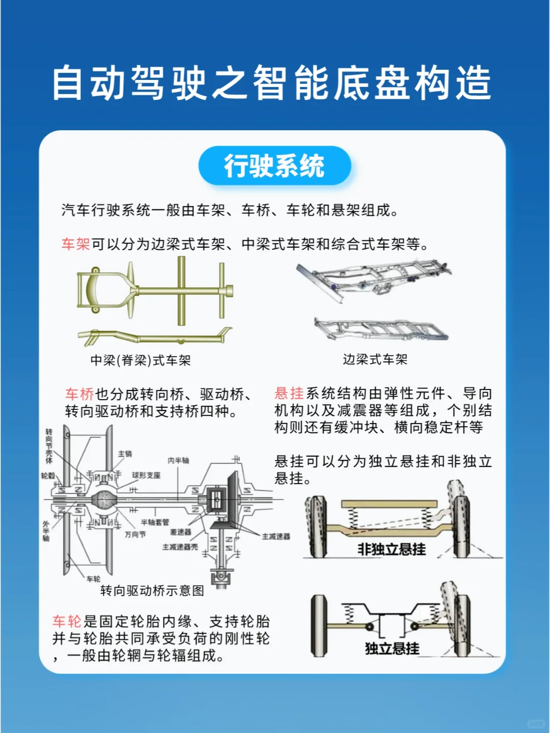 一分钟看懂智能底盘构造