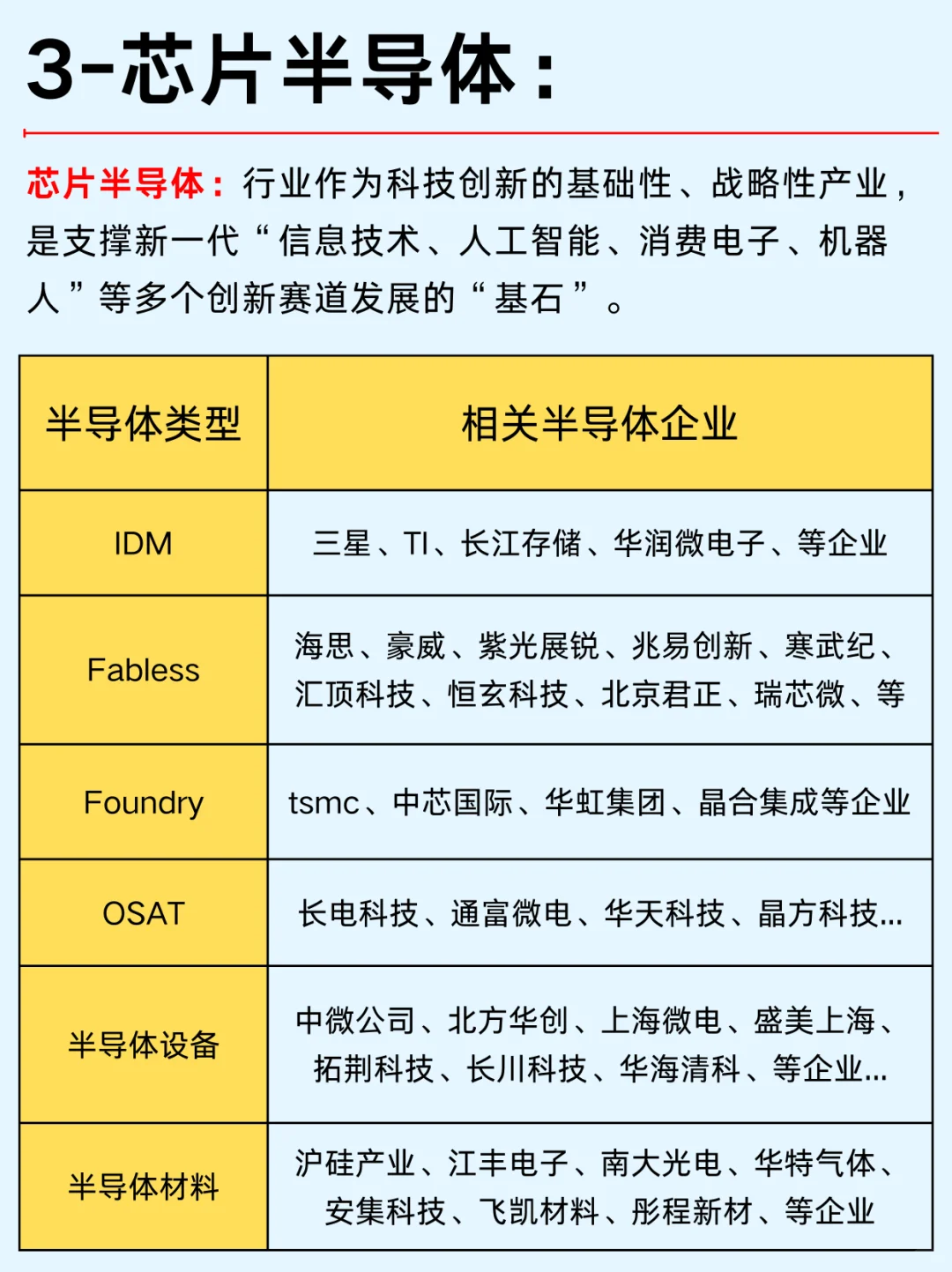 一篇吃透：六大科技创新行业及相关基金