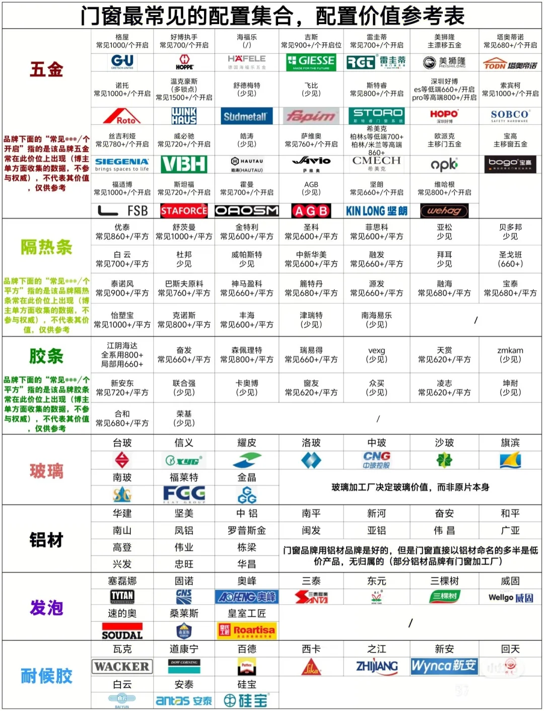 封阳台封窗个人心得2