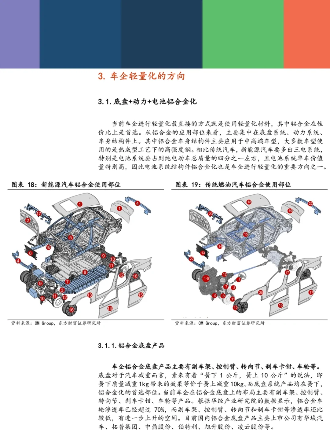 ?新能源车大趋势——轻量化，一体化压铸