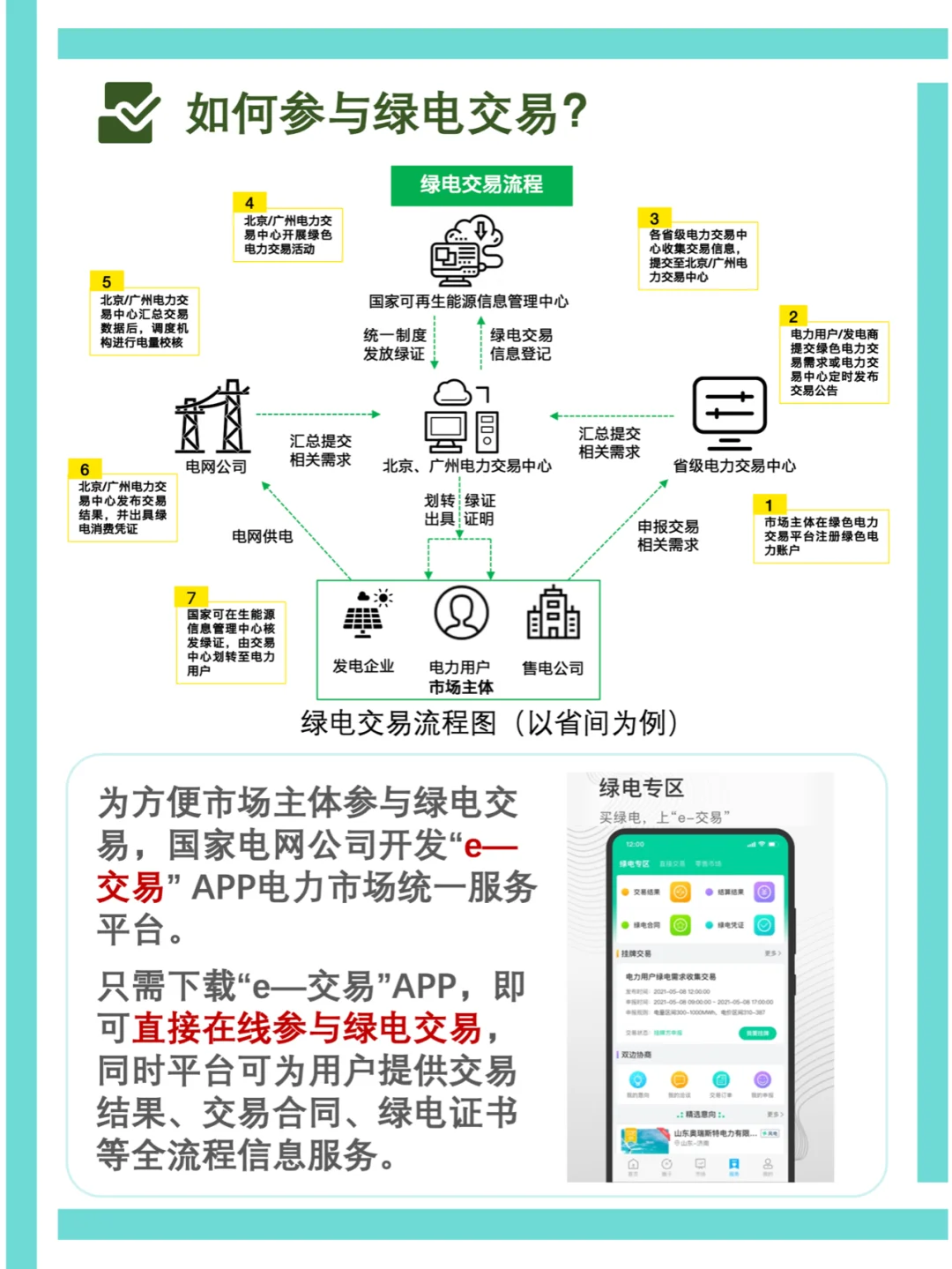 ESG每日干货｜一文读懂绿电交易和绿证交易