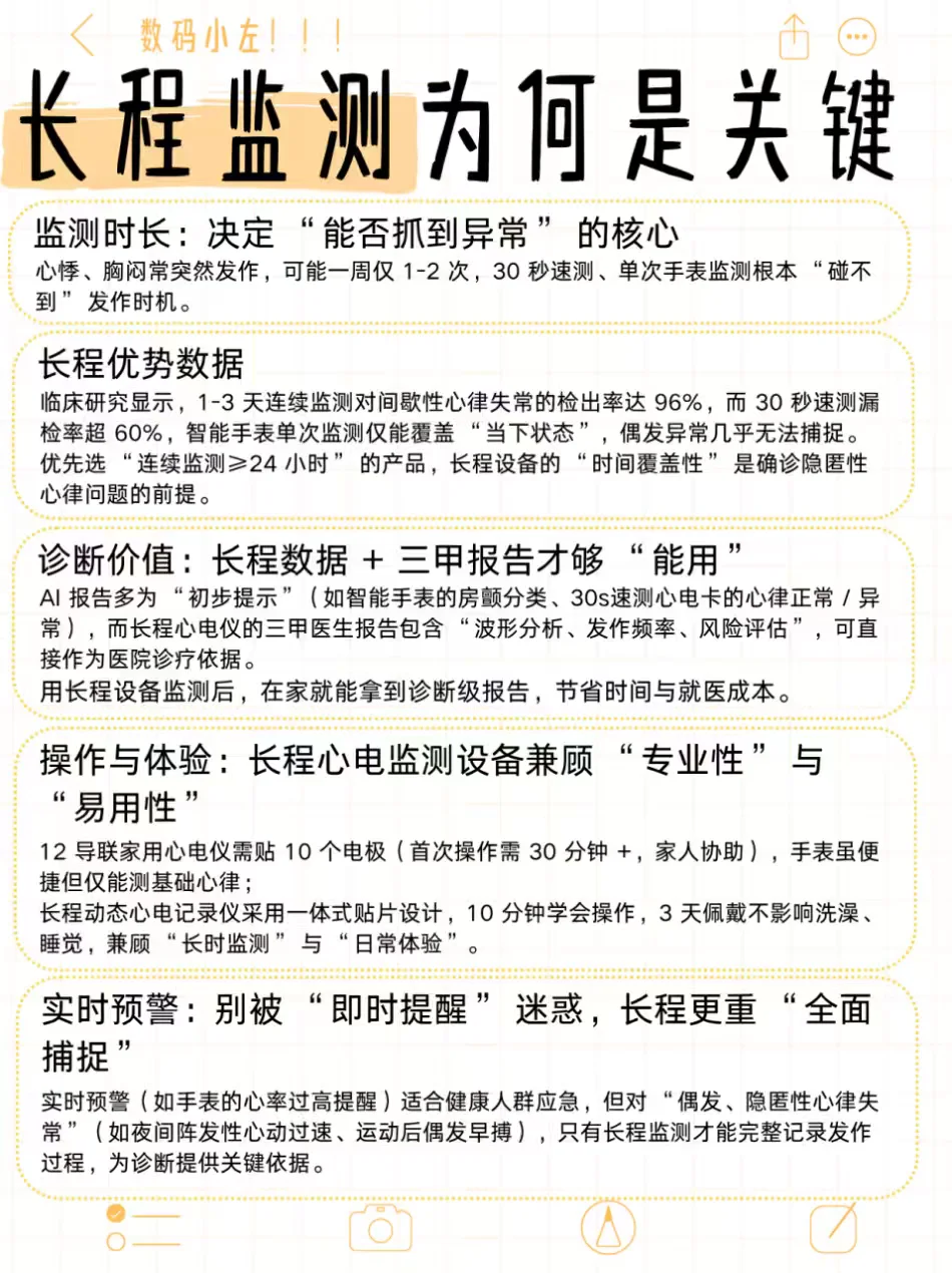 给爸妈选心电检测仪 记住4点+5类人群