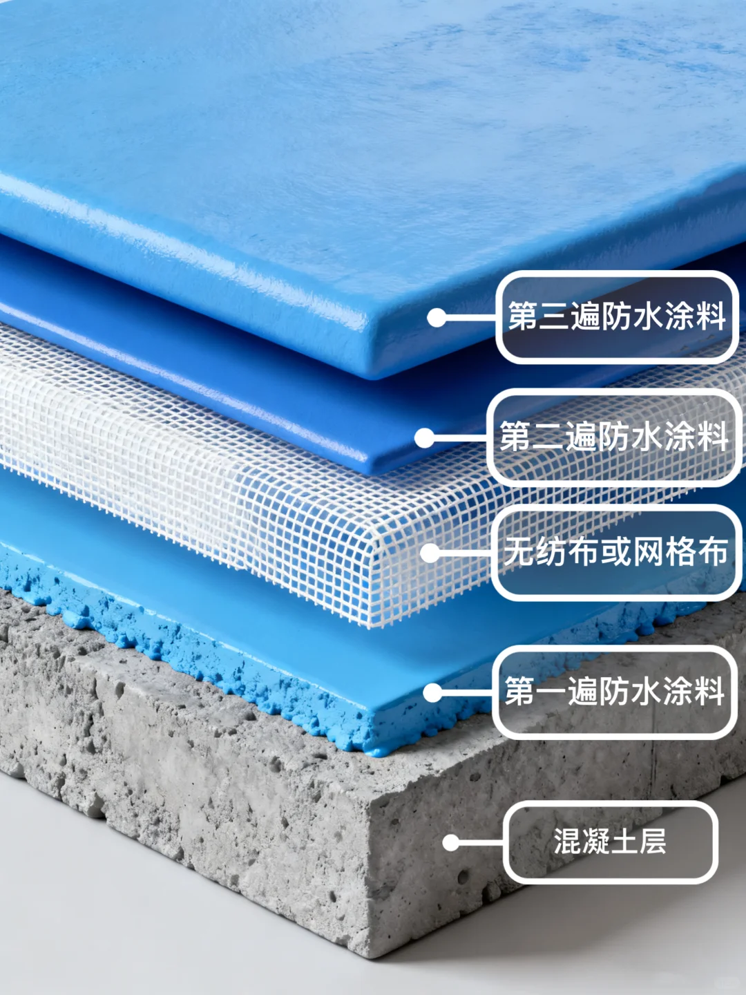 一布三涂工艺讲解!这些地方可用?♂️