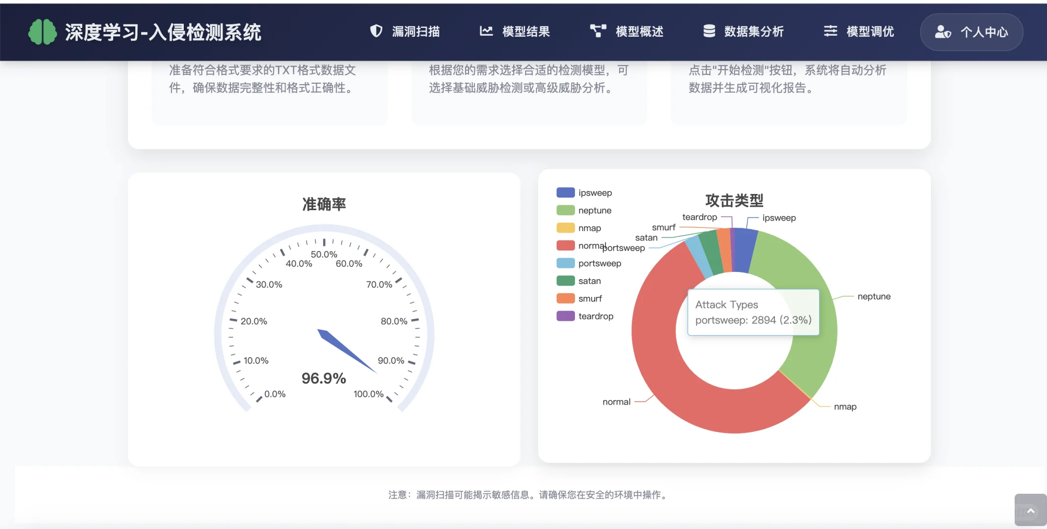 基于深度学习的入侵检测系统(源码+lw)