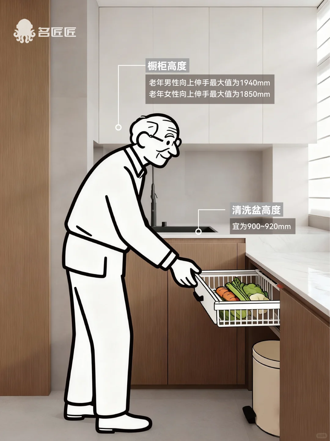 适老化改造方案—尽孝要趁早