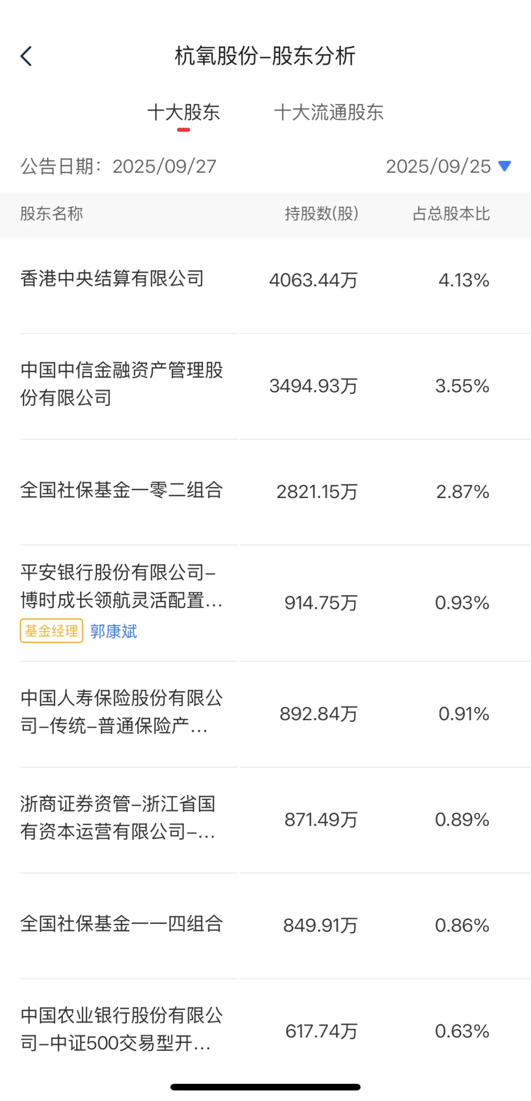 可控核聚变丨国家队重仓持有清单!