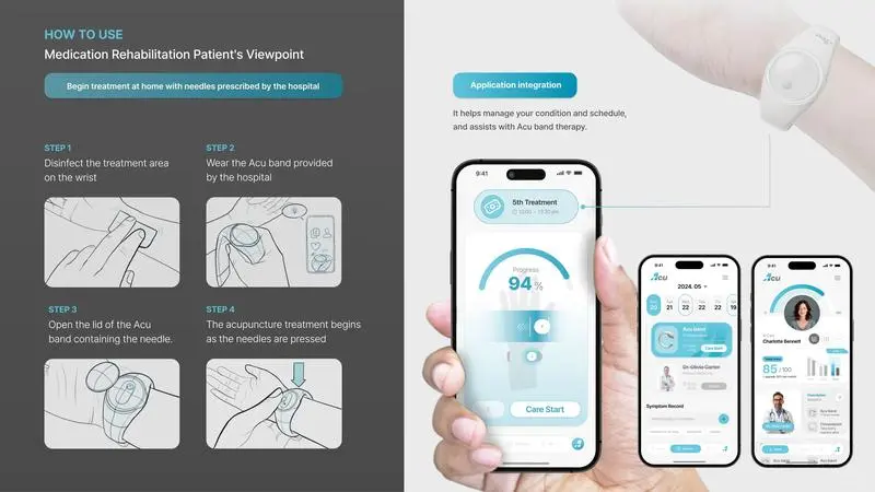 ACU BAND 穿戴设备