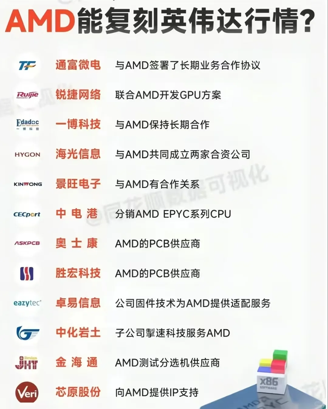 AMD：赋能数字未来的核心力量