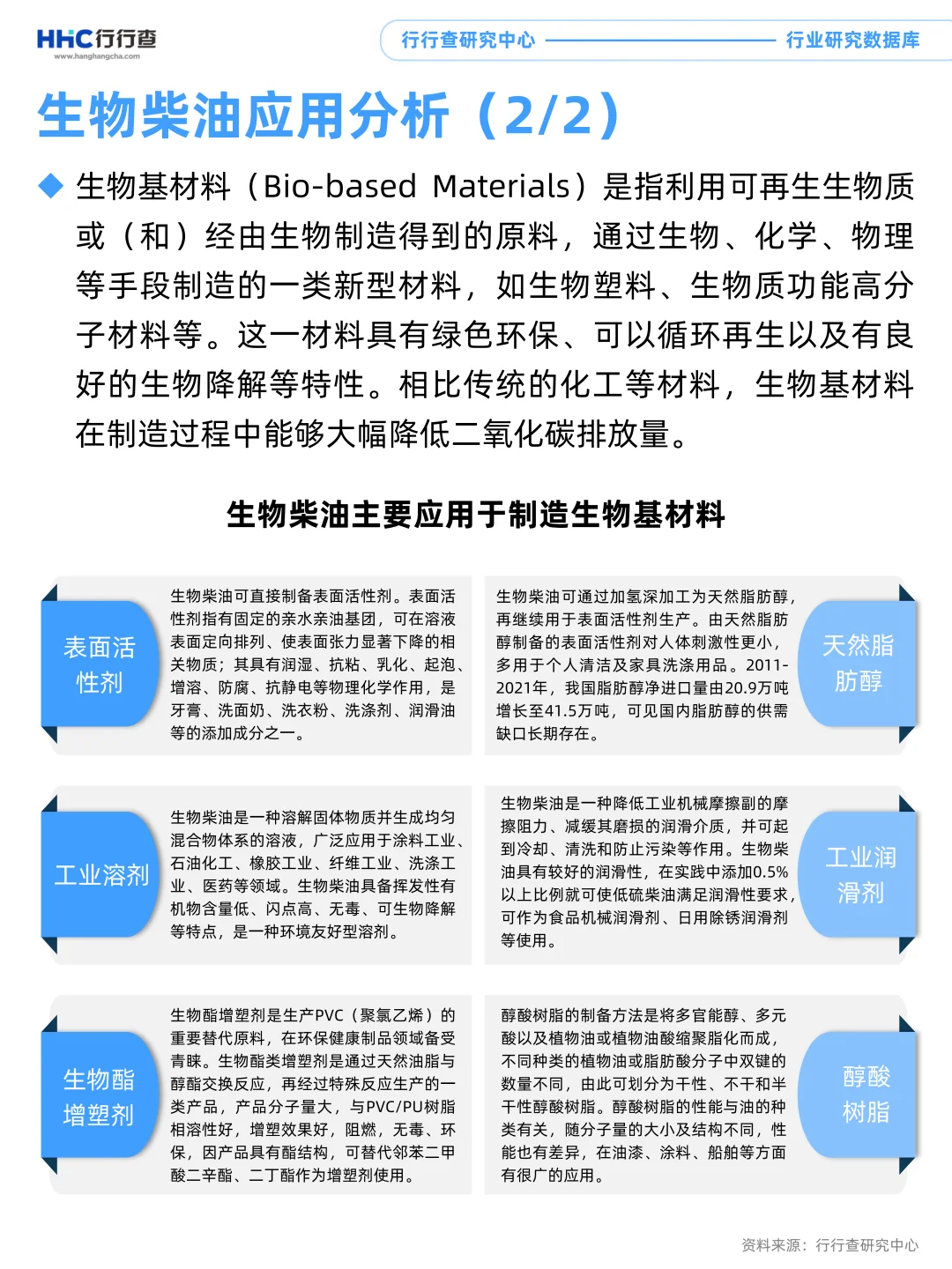 每天学习一个行业：生物柴油