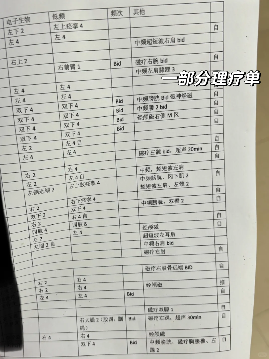 康复实习｜古希腊掌管理疗仪的实习牲