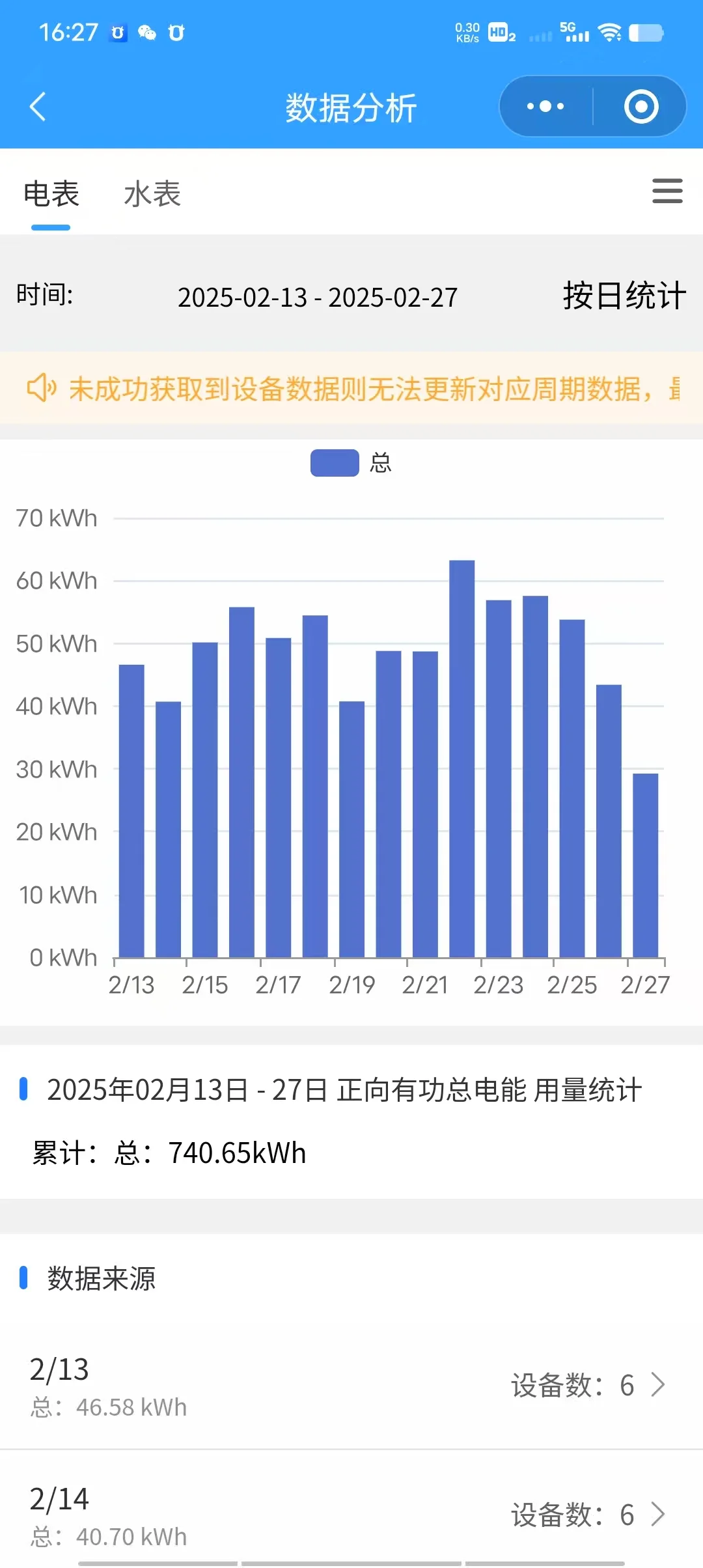 ? 你家电表会“上网”？