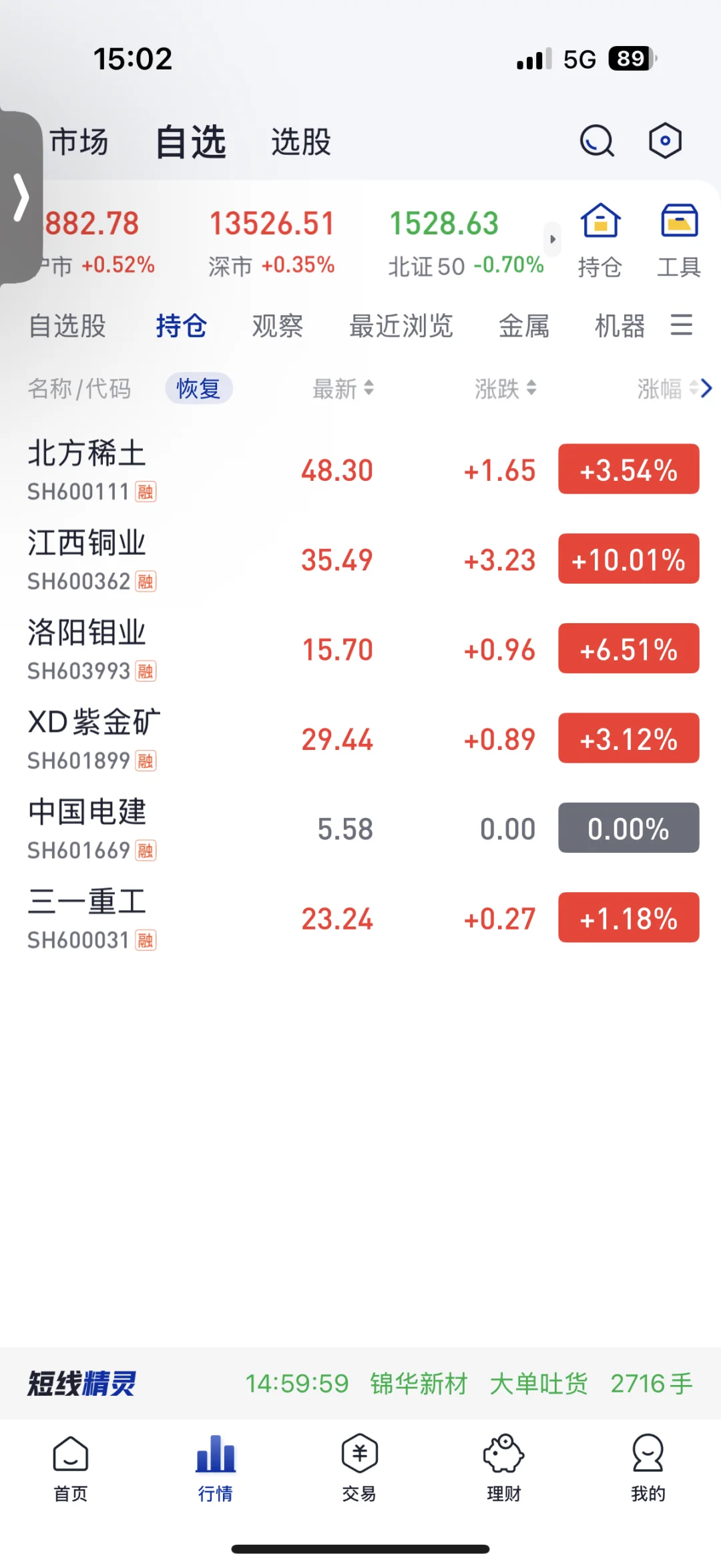 江西铜业尾盘涨停