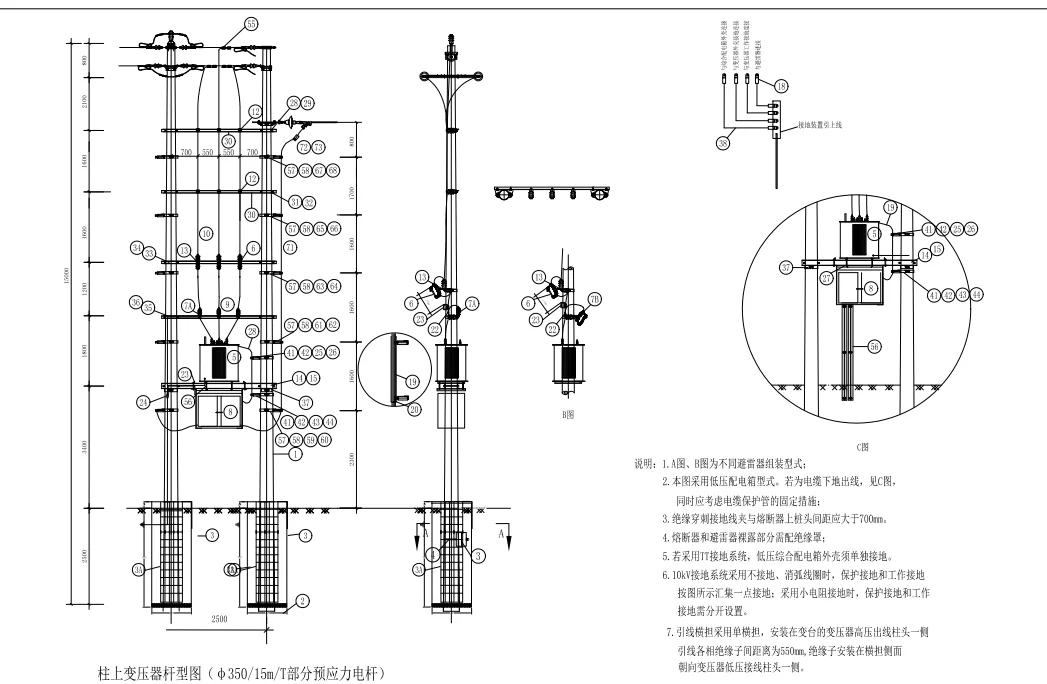 承接电力配网工程概算预算结算标书等制作！