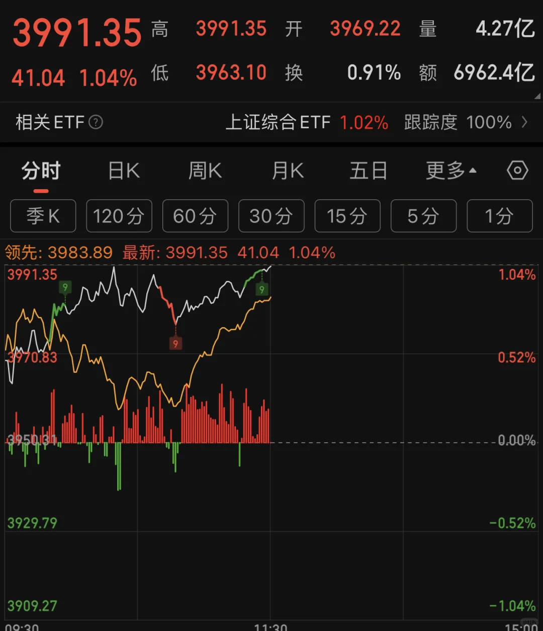 跳或不跳，这是个问题（2025.10.27）