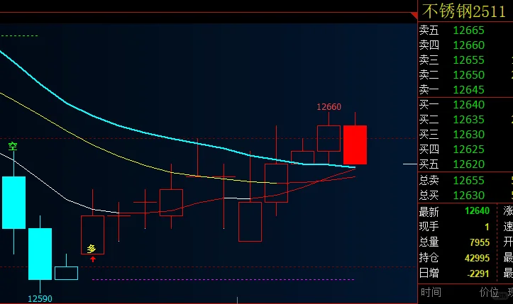 朋友甩的废指标救大命!铁矿小赚几条饰品钱!