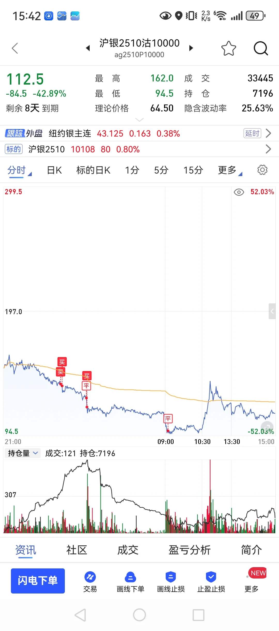 9月16，90w回本之路，大起大落又归零！