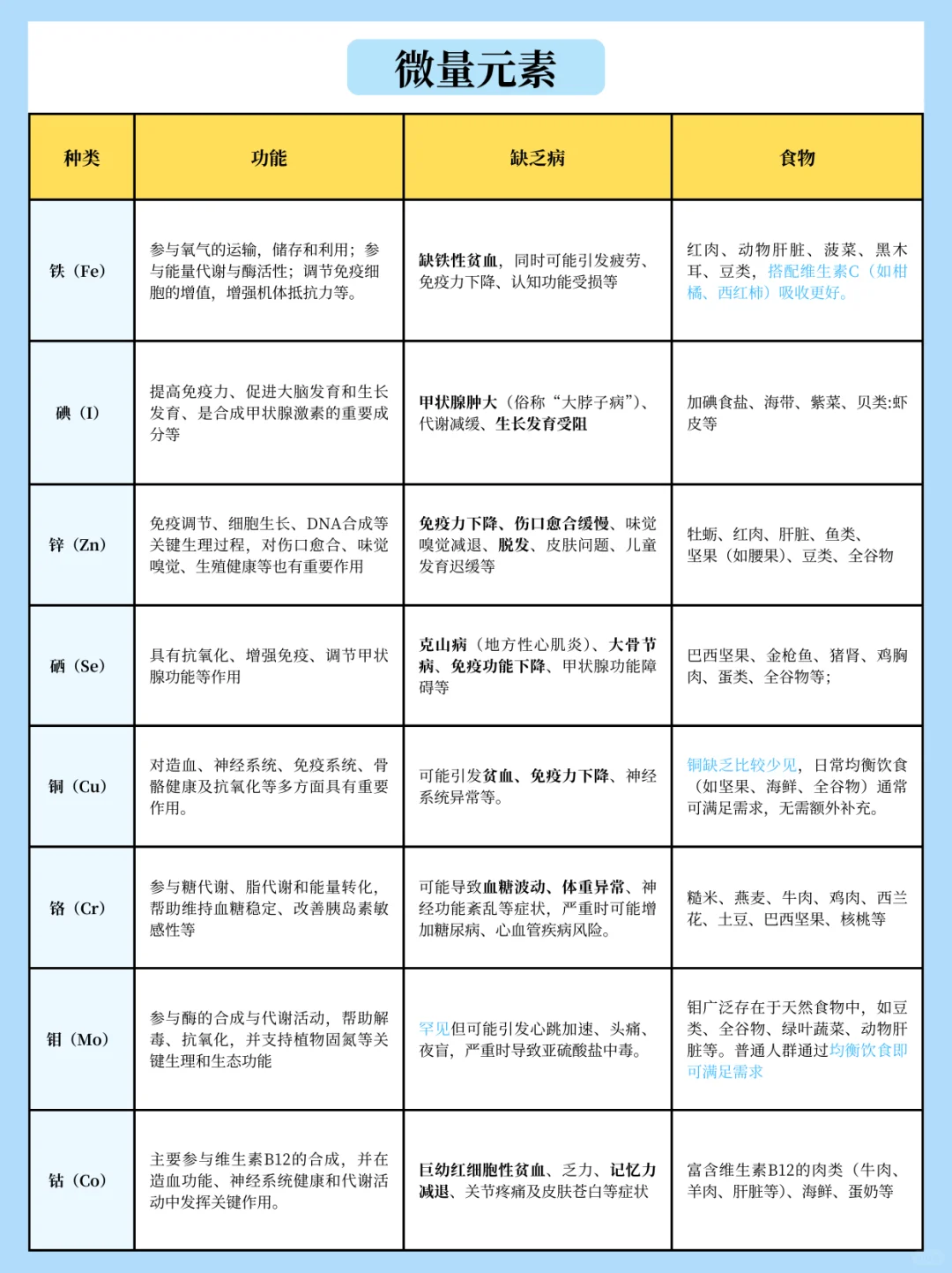 ✨7大营养素之——人体必需:矿物质
