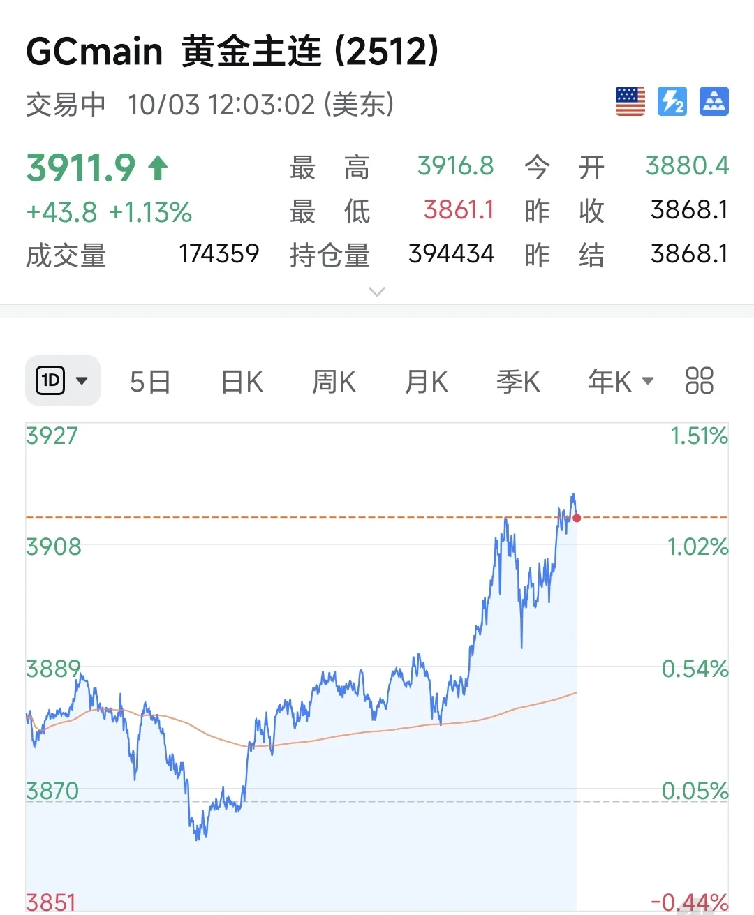 铜金银齐飞,到底发生了什么?