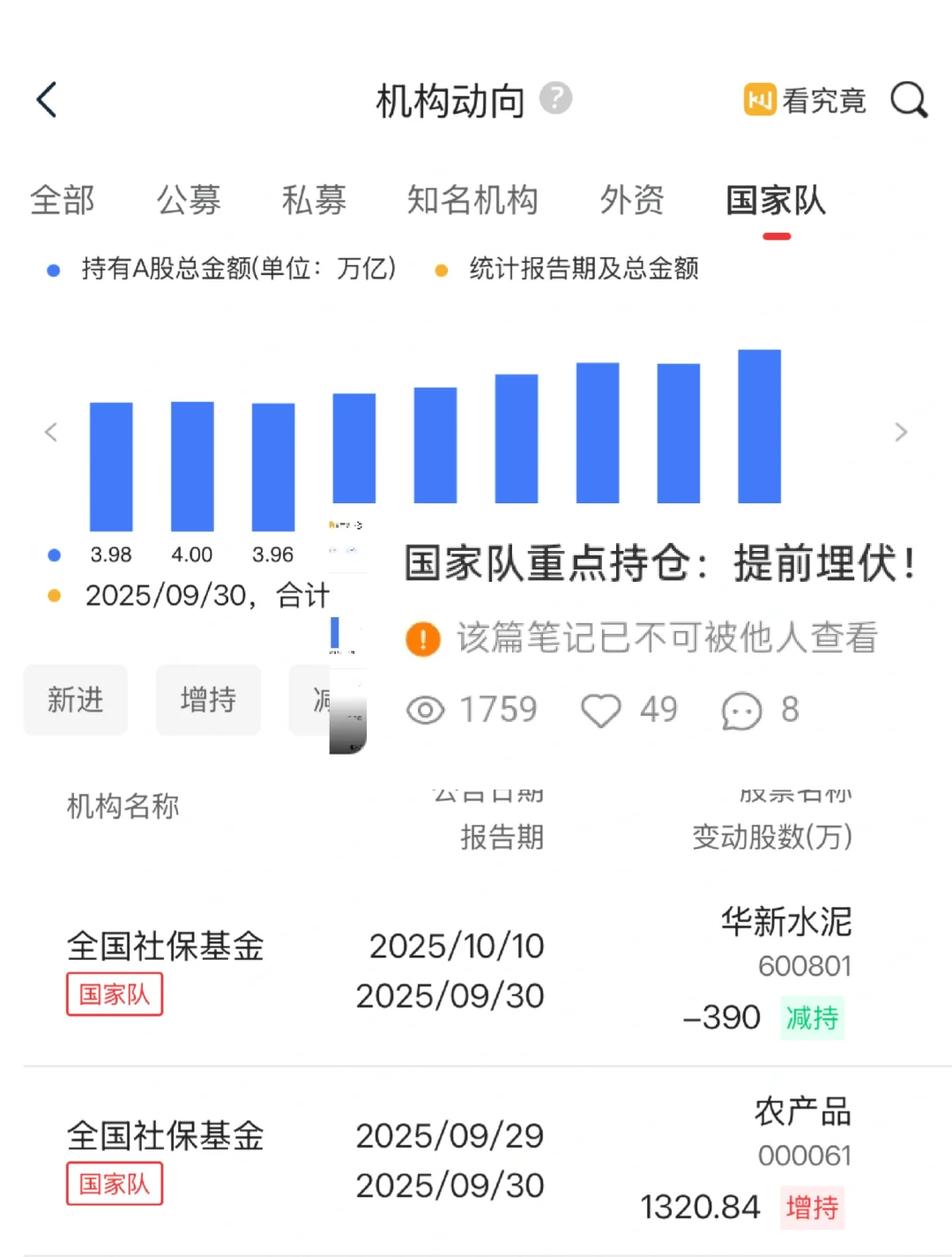 可控核聚变丨国家队重仓持有清单!