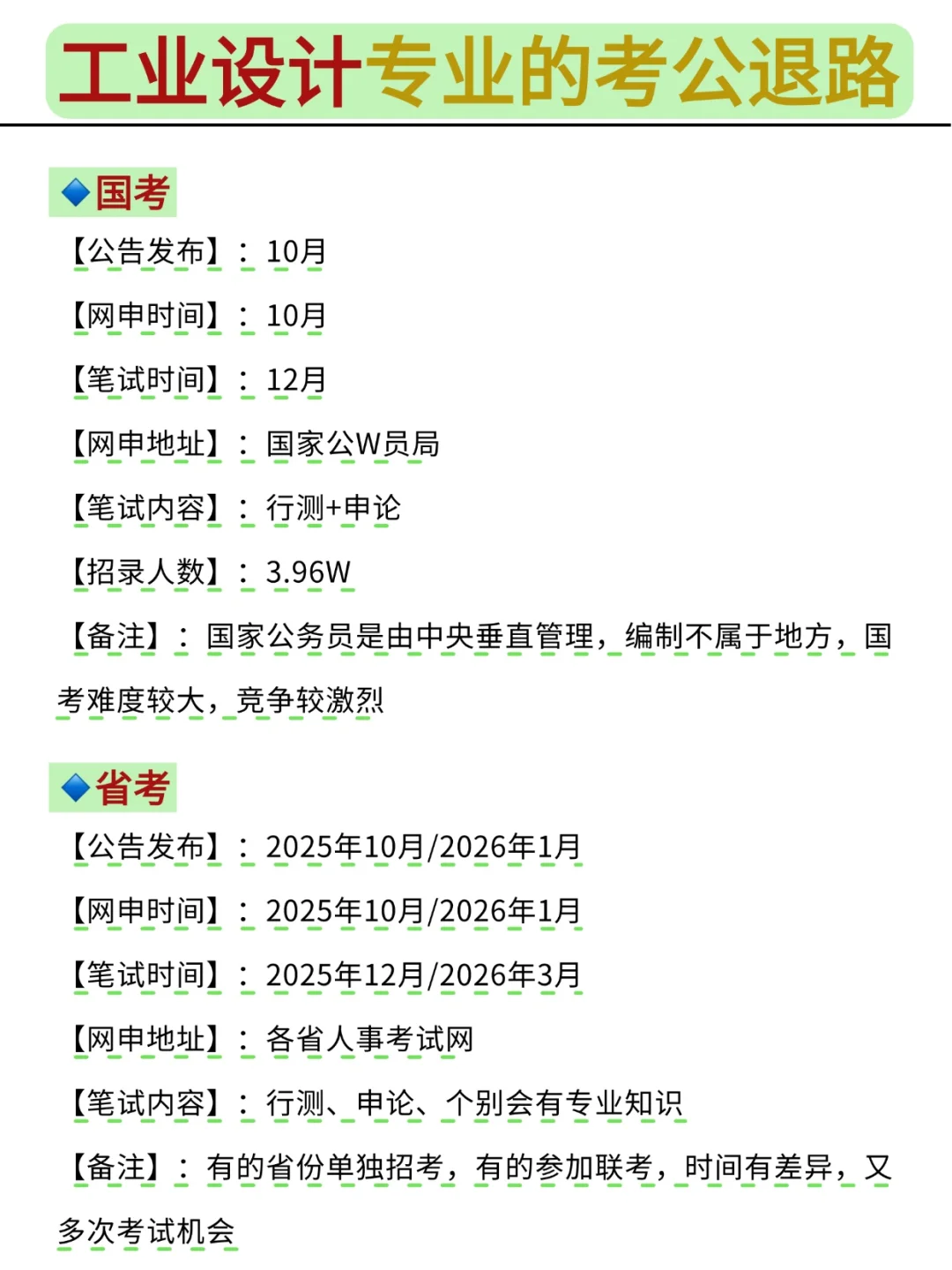 不是，工业设计考公你在迷茫个什么劲啊