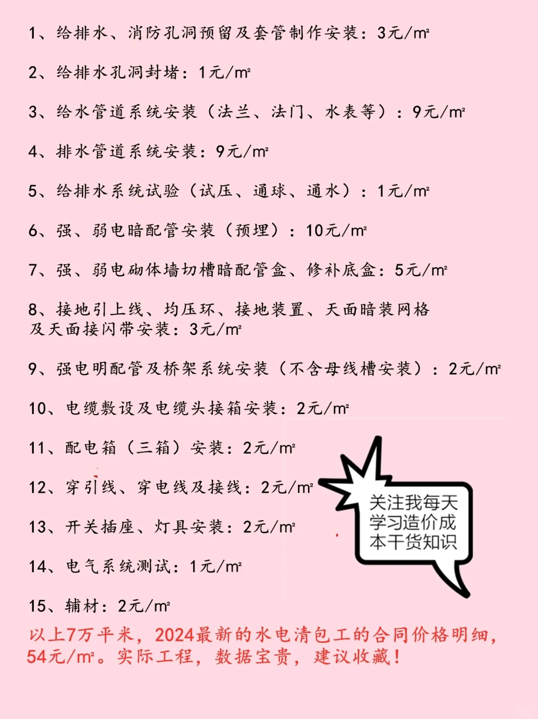 2024水电安装清包工造价指标