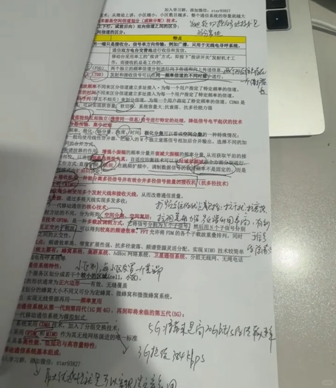 通信工程师无非就考这些，7天背完80+