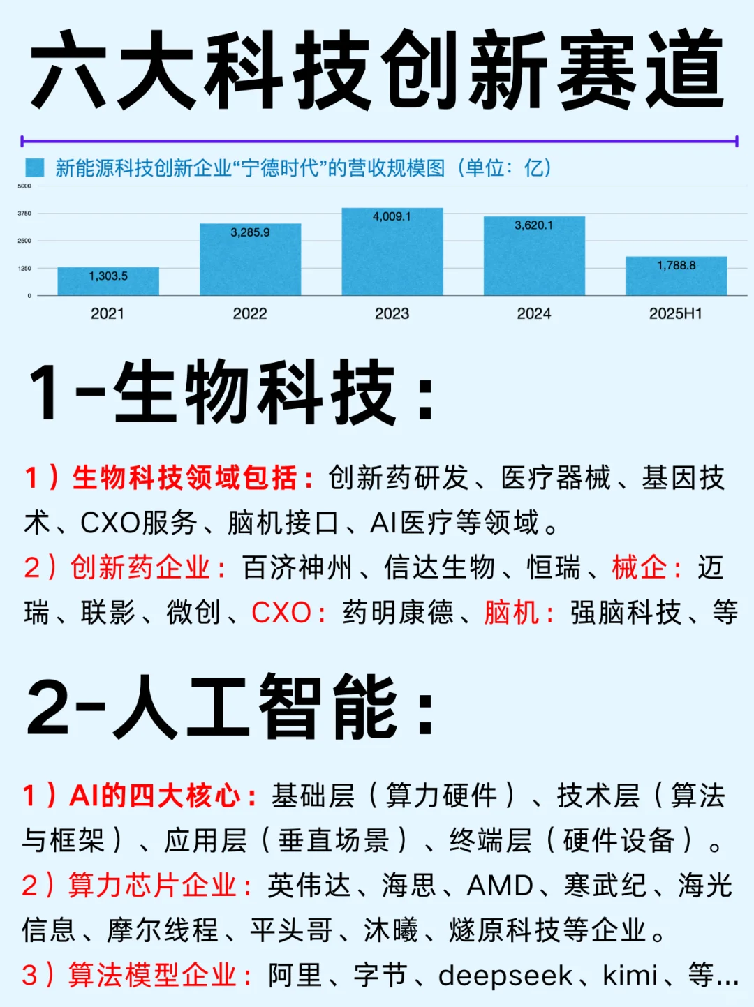 一篇吃透：六大科技创新行业及相关基金