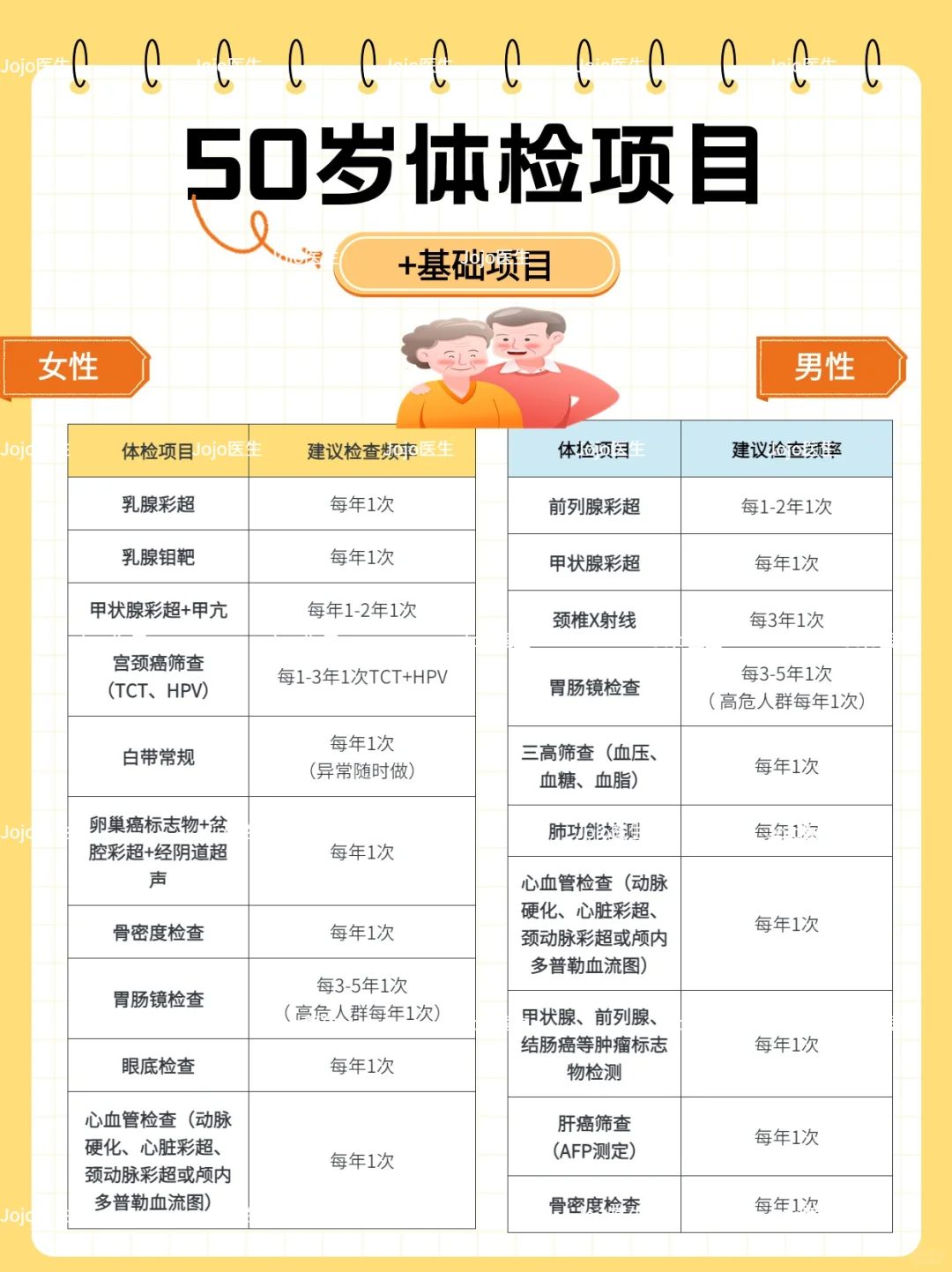 不同年龄段怎么挑体检项目？终于有人说清楚