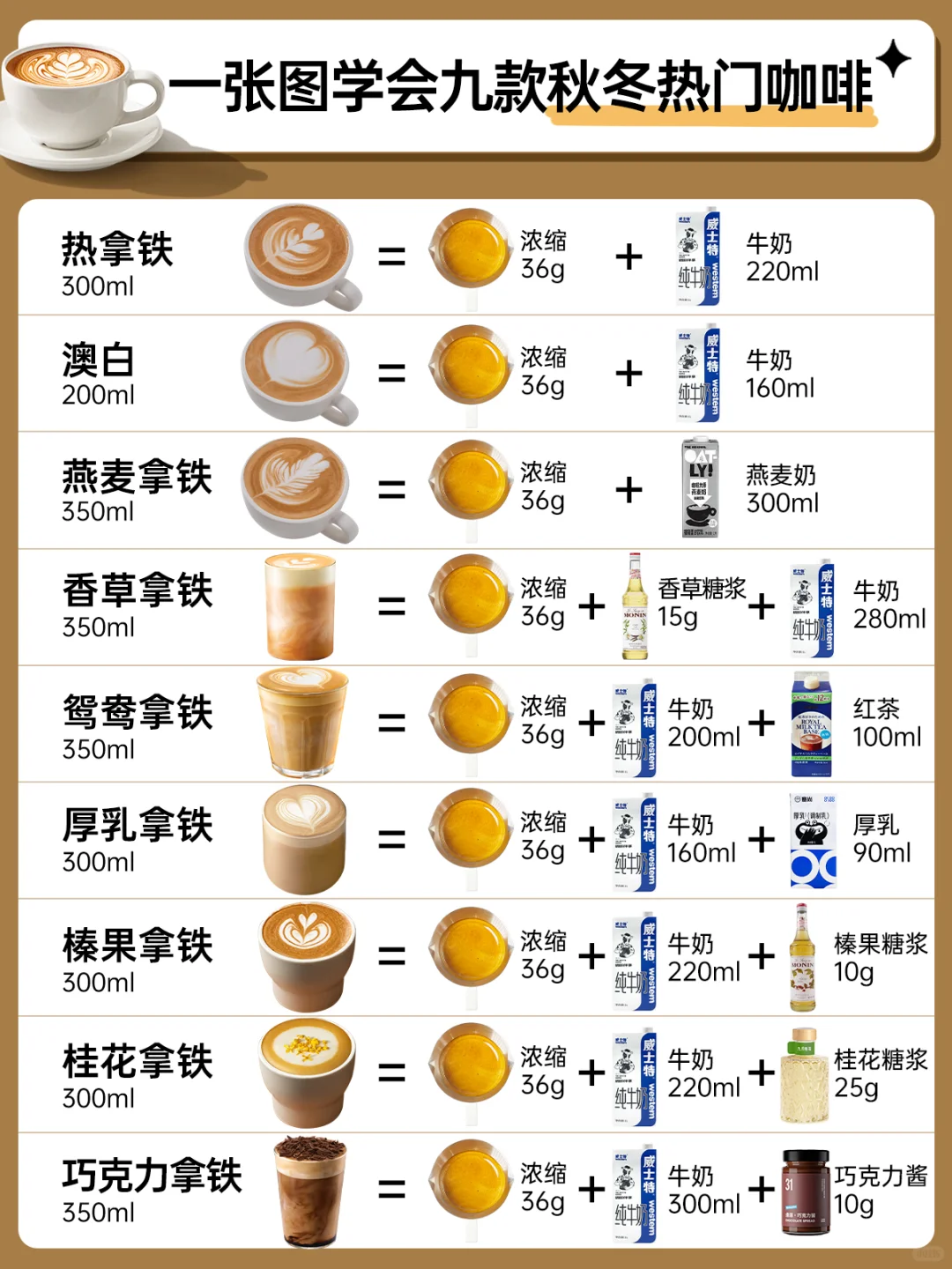 建议收藏！1分钟get 9款秋冬暖心拿铁?☕