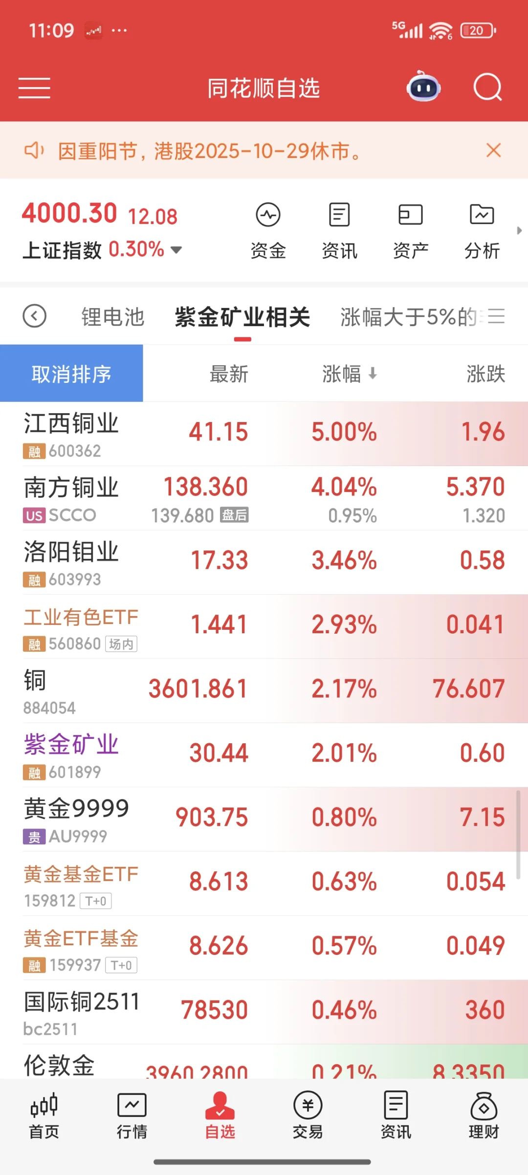 10.29 紫金操作心得分享